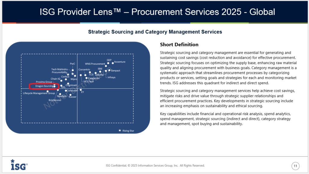 ISG Provider Lens™ study Procurement Services 2025